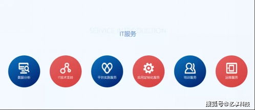 憶享科技云化IT服務全面升級，發力DevOps自動化運維領域，助力企業管理咨詢