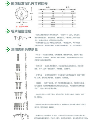 茂太郎切割亞克力合金鋸片 高精度超薄機(jī)用鋸片的專業(yè)選擇